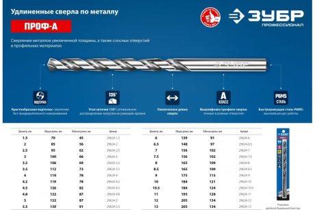 Купить ЗУБР ПРОФ-А 5 0х132мм  Удлиненное сверло по металлу  сталь Р6М5  класс А фото №4